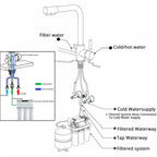 Chrome Purified Water Kitchen Faucet Pure Water Filter Deck Mounted Faucet Crane Dual Handles Hot Cold Water Mixer Taps