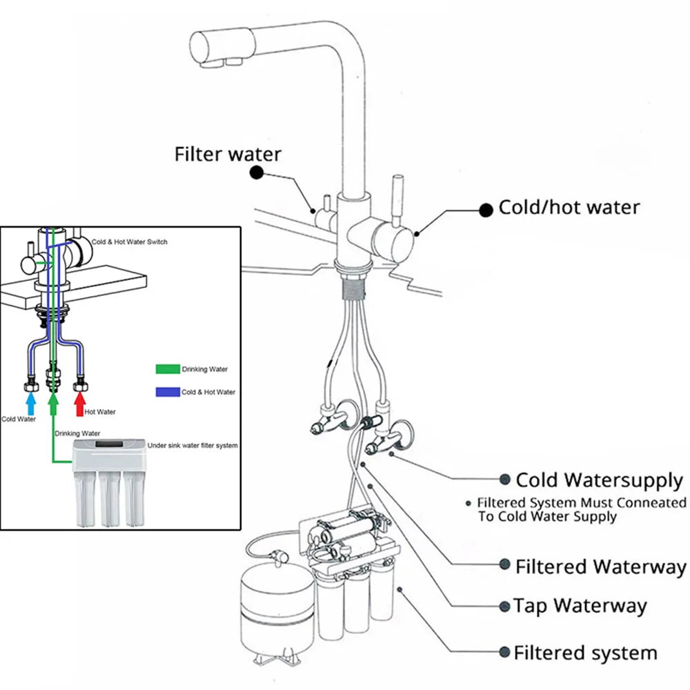 Chrome Purified Water Kitchen Faucet Pure Water Filter Deck Mounted Faucet Crane Dual Handles Hot Cold Water Mixer Taps